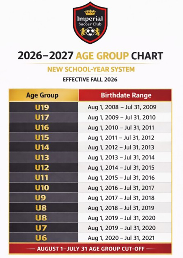 agechart2