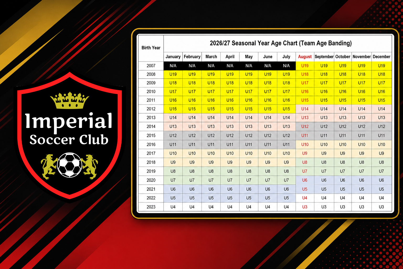 agechart2026-27